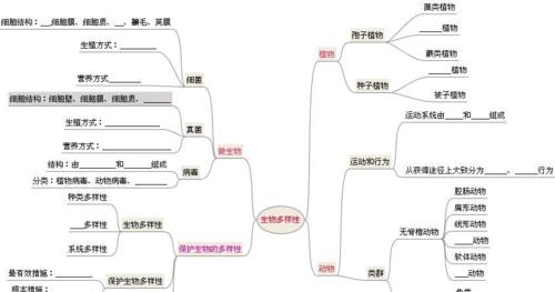 墙藓的分类与特征（探究墙藓作为裸子植物的身份）