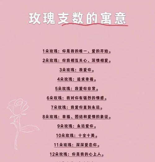 黄色玫瑰的含义是什么？