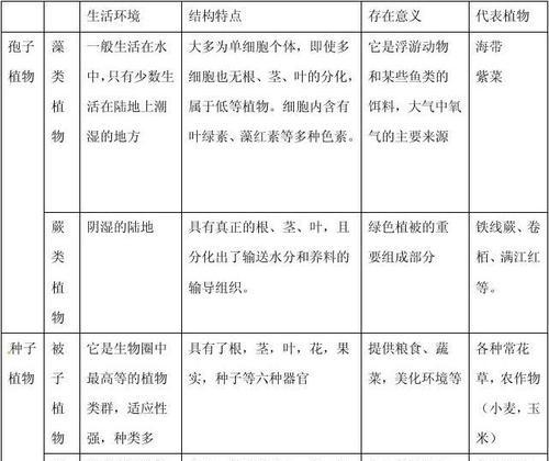 我的植物题目有哪些？如何为植物选择合适的题目？