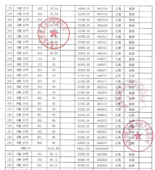 中国铁建花语江南销售不佳的原因是什么？如何提高销量？