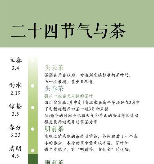 二十朵节气花代表什么？花语是什么？