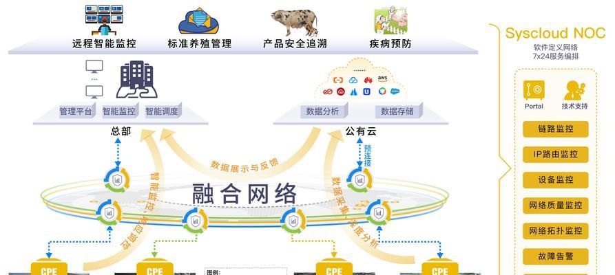 养殖技术全程指导有哪些？