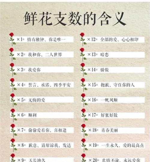 桂花树有哪些品种？各自的特性是什么？