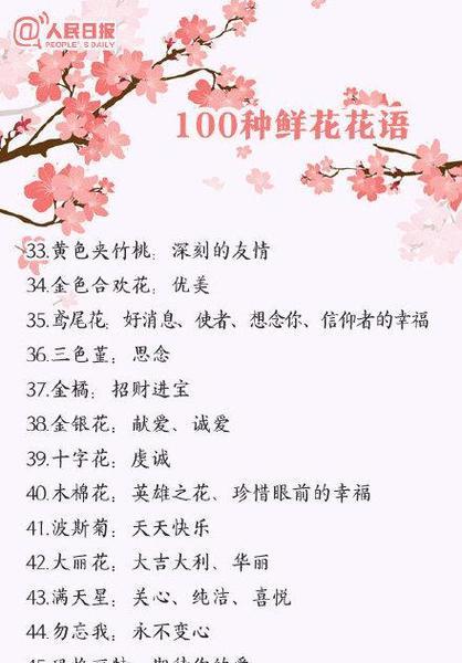 指顶花的花语是什么？它传递了哪些信息？