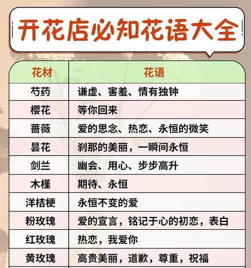 草的花语大全是什么？各种草本植物的花语是什么？