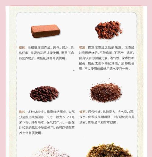 沙壤土的制作方法是什么？如何调配适合植物生长的土壤？
