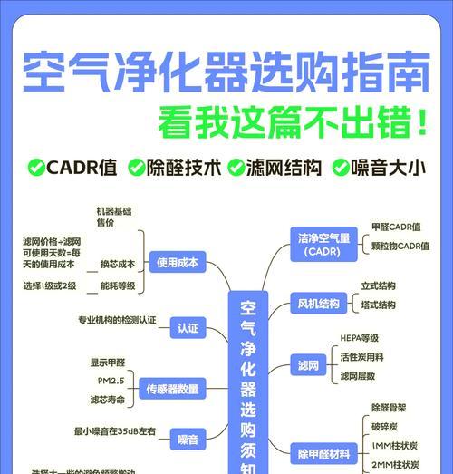 植物净化空气的科学方法是什么？